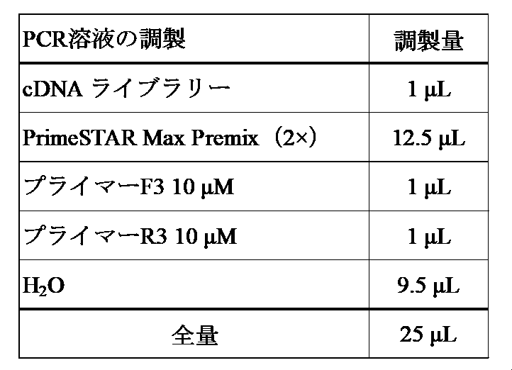 Figure JPOXMLDOC01-appb-T000007