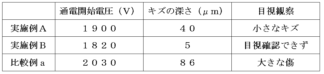 Figure JPOXMLDOC01-appb-T000001