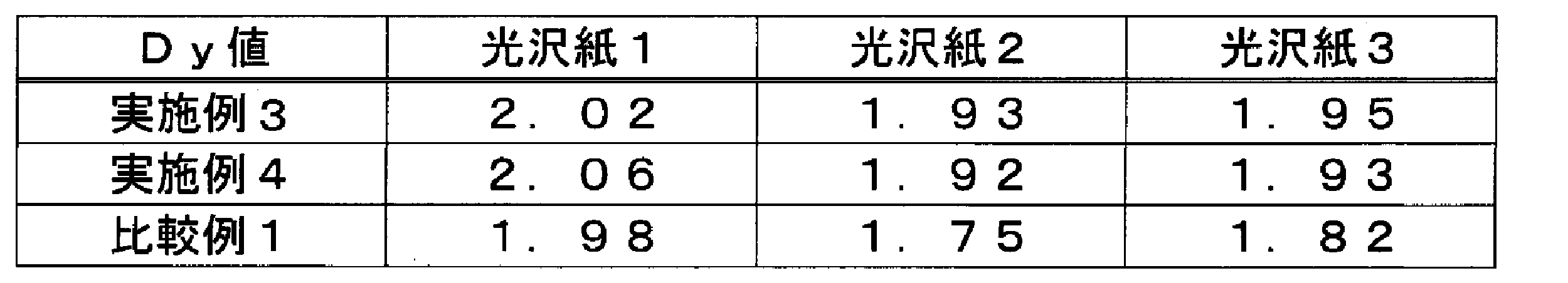 Figure JPOXMLDOC01-appb-T000023