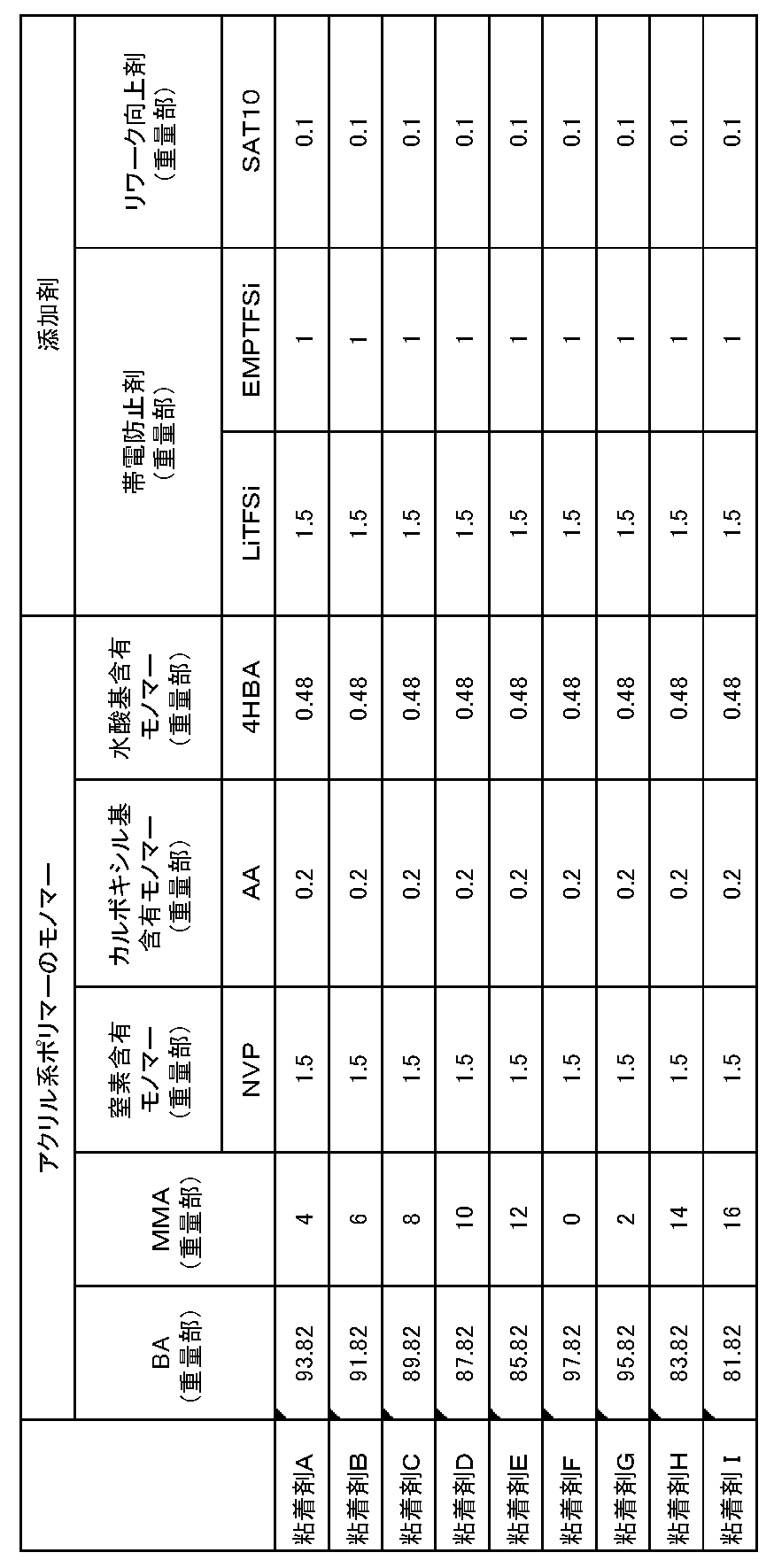 Figure JPOXMLDOC01-appb-T000004