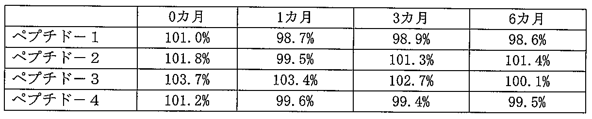 Figure JPOXMLDOC01-appb-T000004