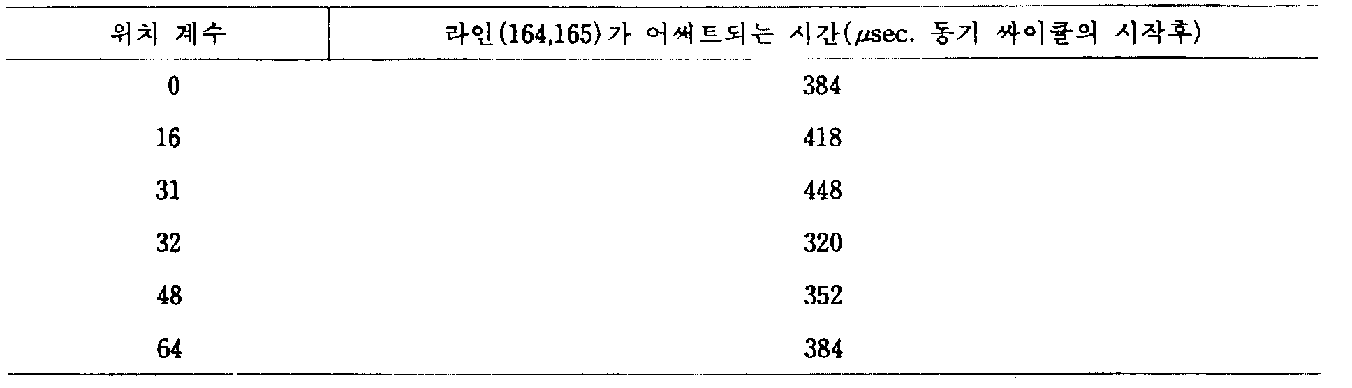 KR970002374B1 - 컴퓨터 시스템에 마우스 입력 장치를 인터페이싱하기 위한 회로 - Google Patents