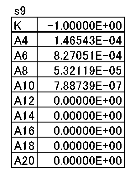 Figure JPOXMLDOC01-appb-T000007