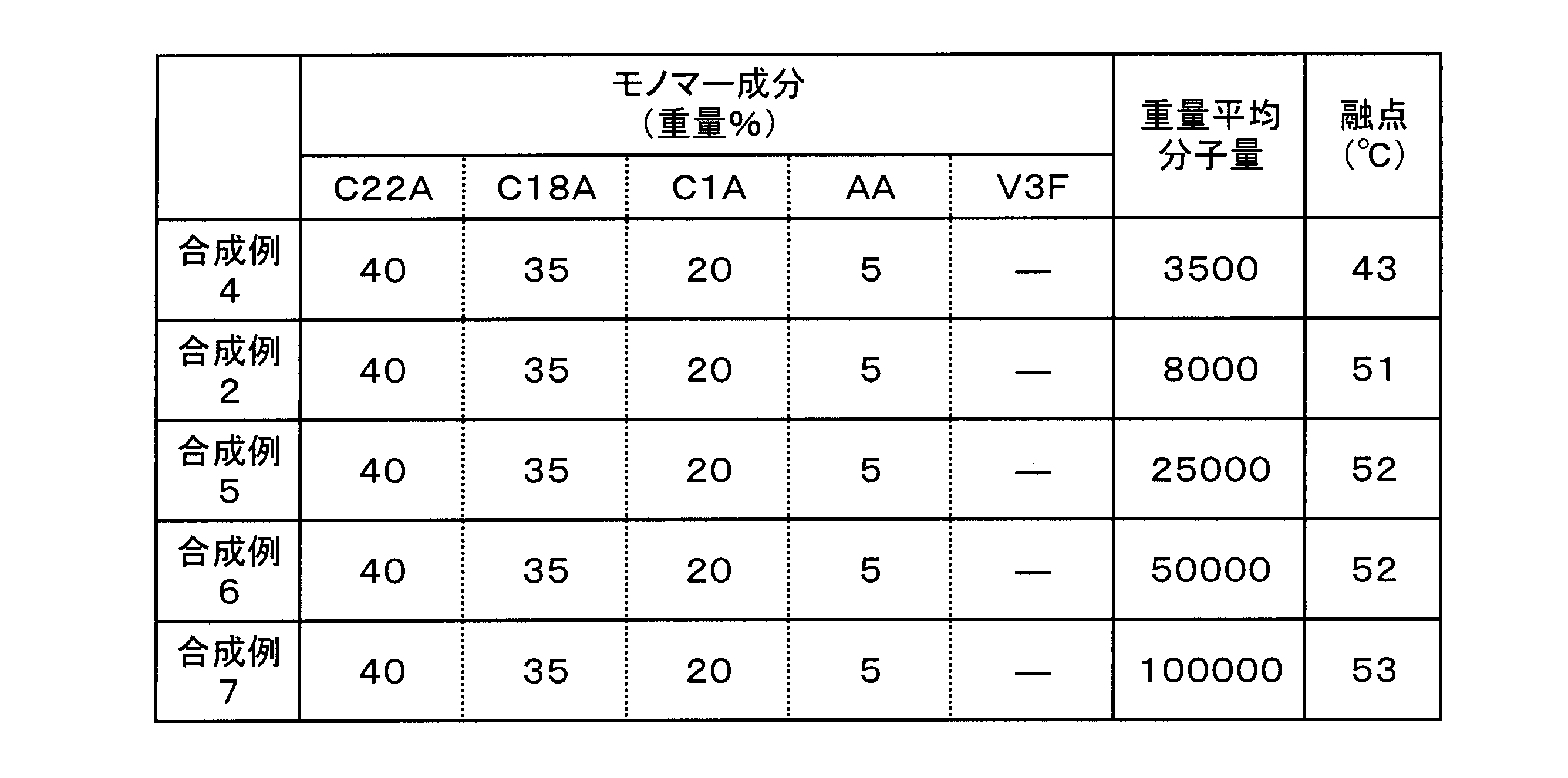 Figure JPOXMLDOC01-appb-T000007