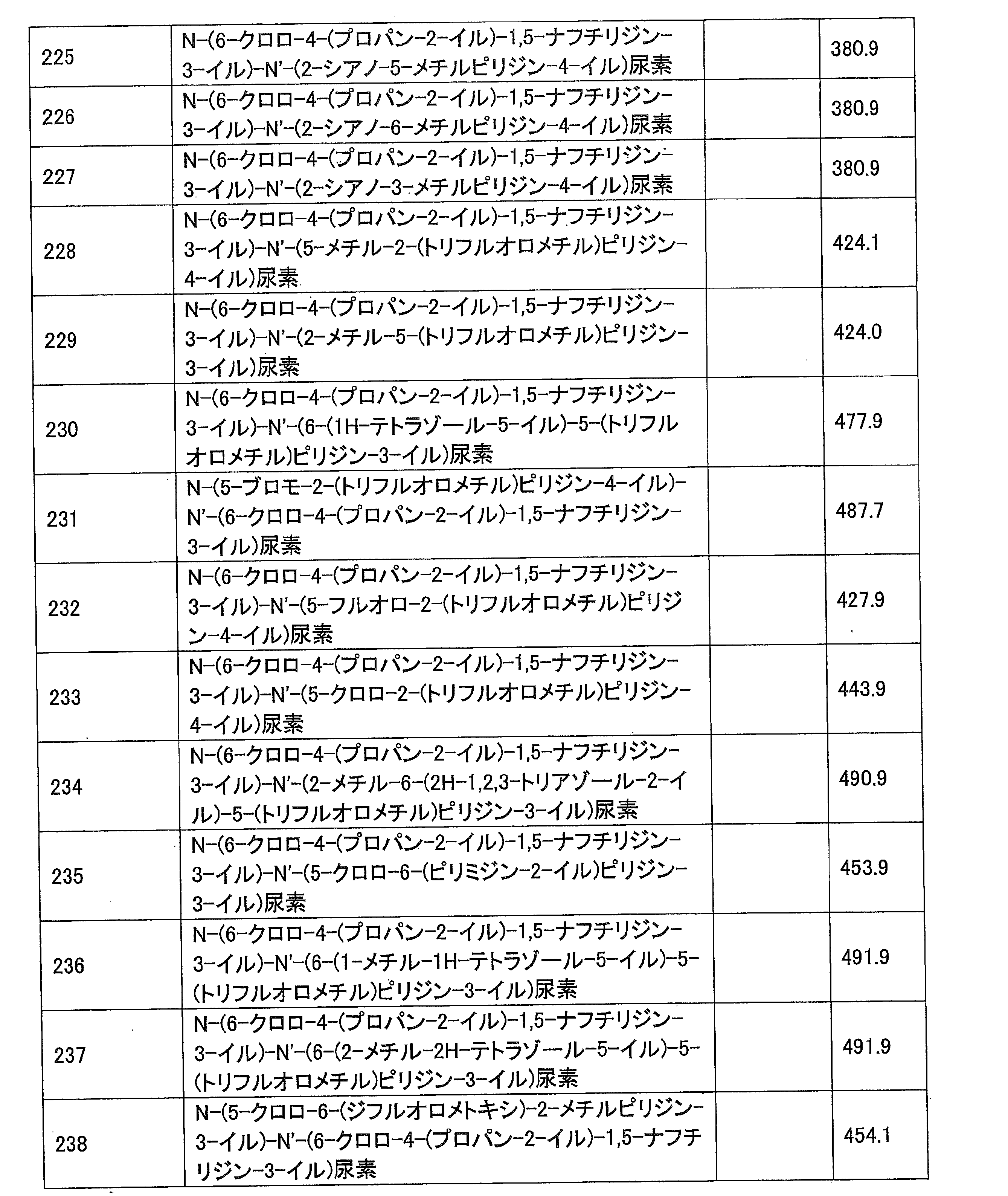 Figure JPOXMLDOC01-appb-T000058