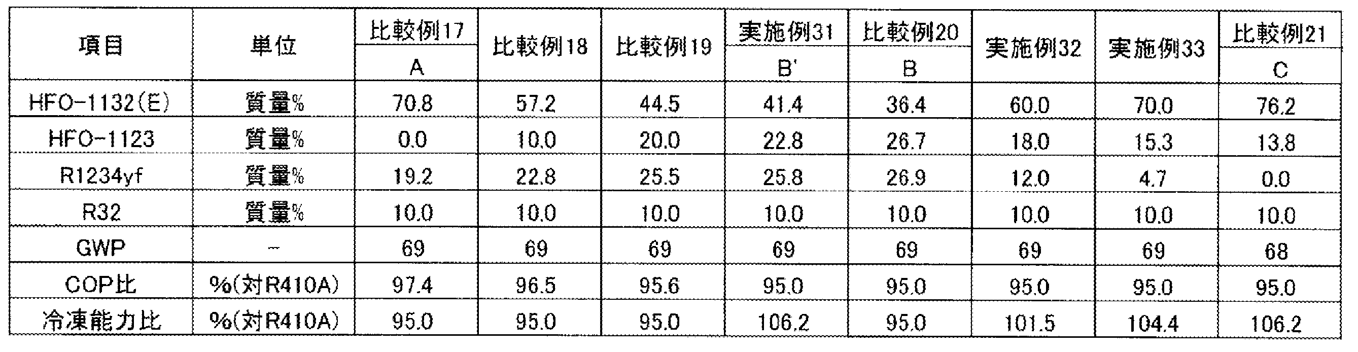 Figure JPOXMLDOC01-appb-T000008