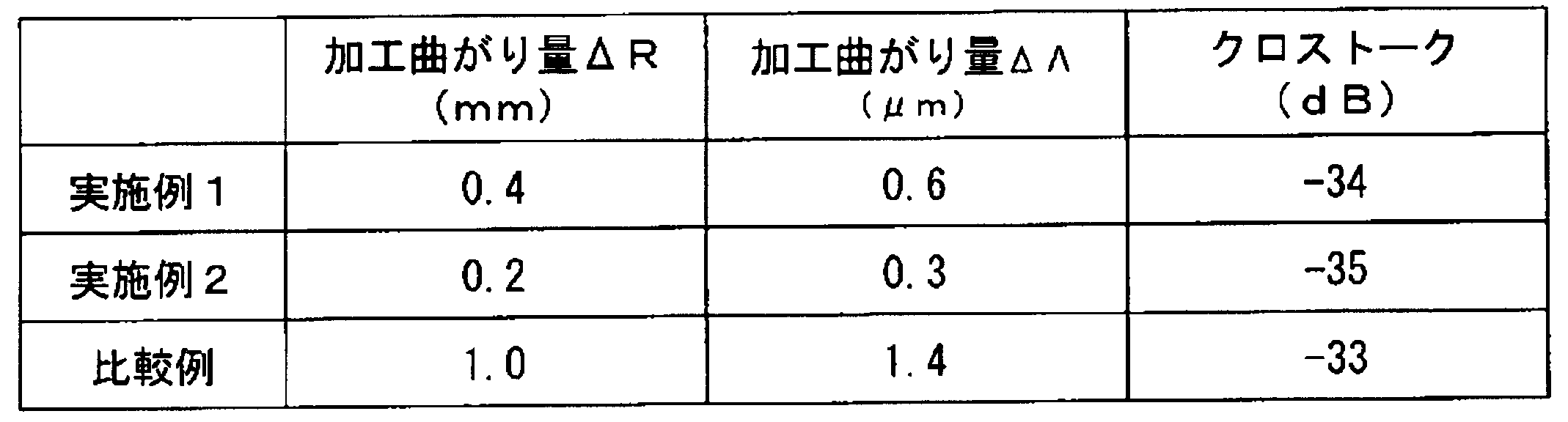 Figure JPOXMLDOC01-appb-T000002