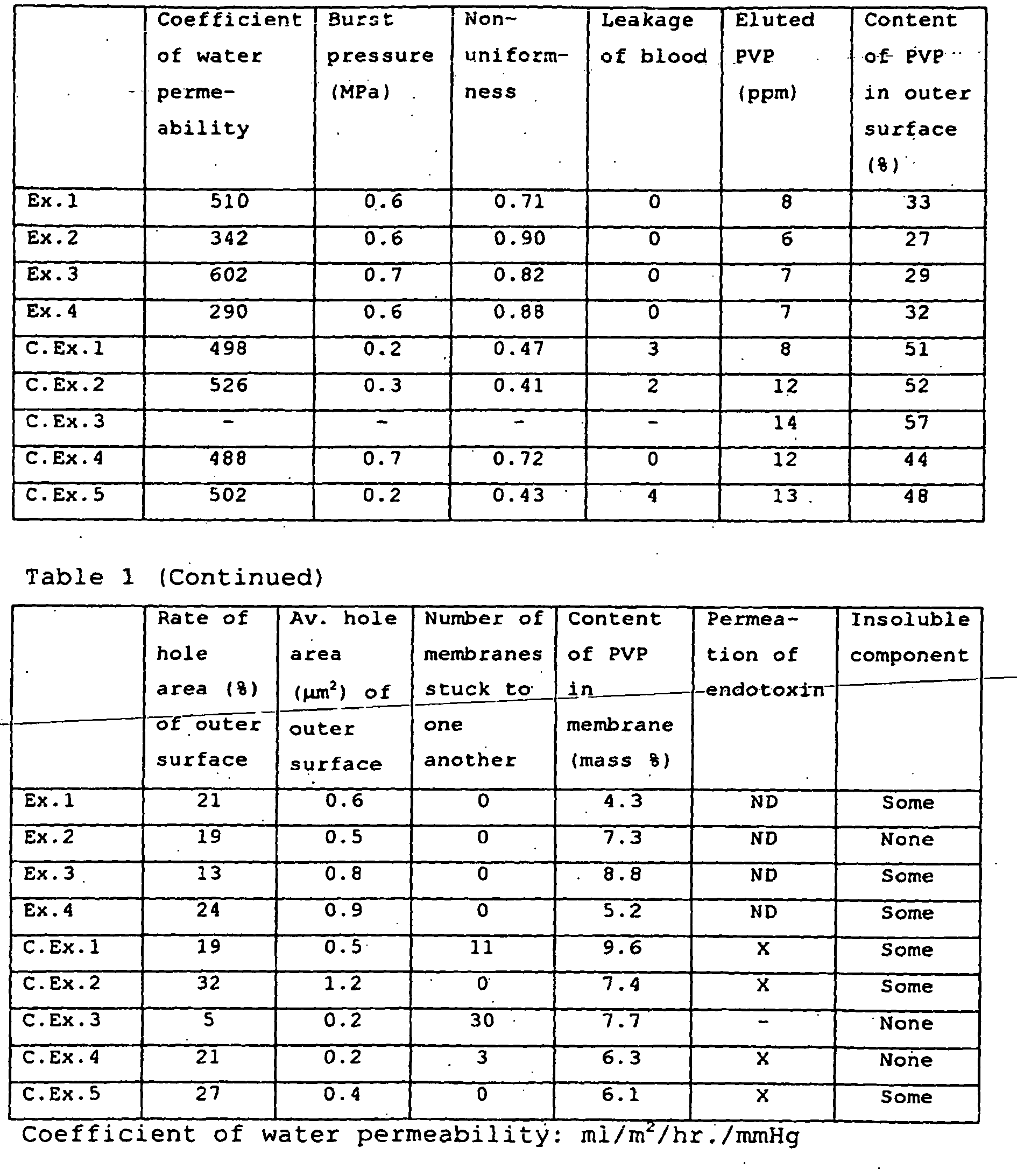 Figure imgb0010