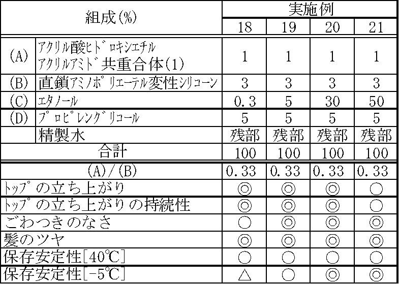 Figure JPOXMLDOC01-appb-T000009