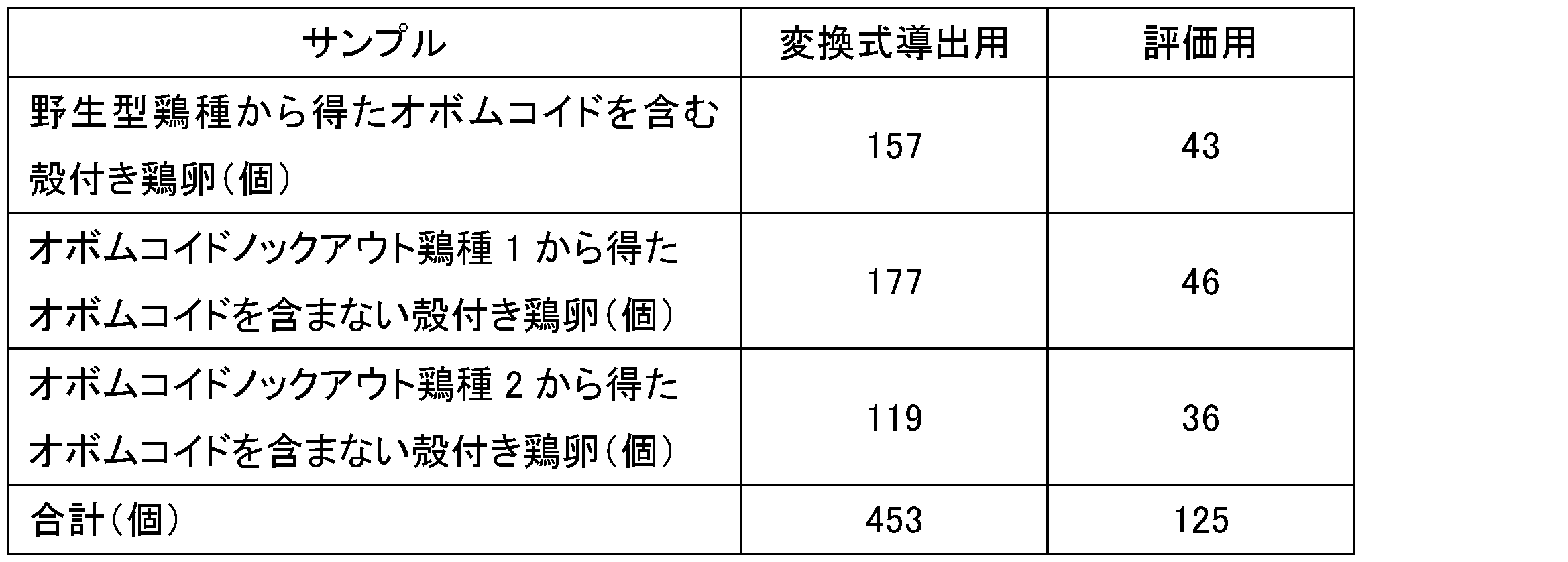Figure JPOXMLDOC01-appb-T000001