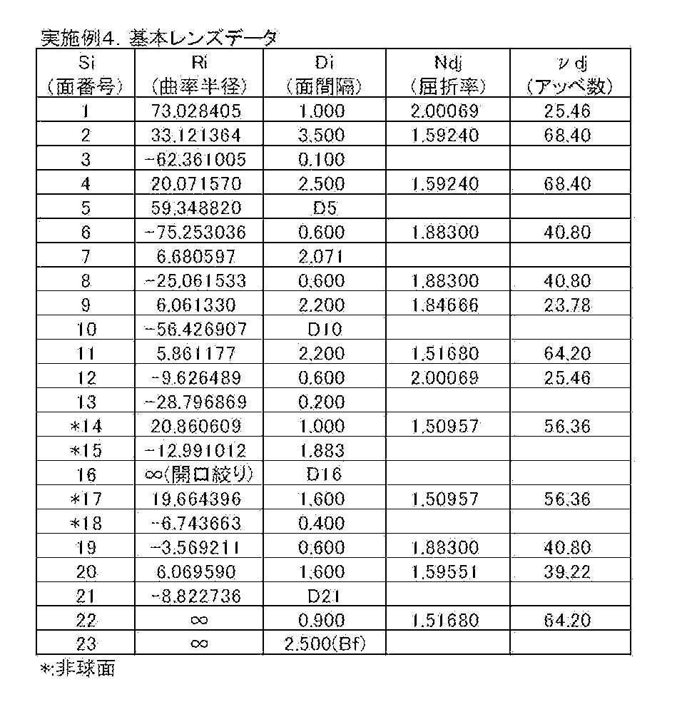 Figure JPOXMLDOC01-appb-T000010