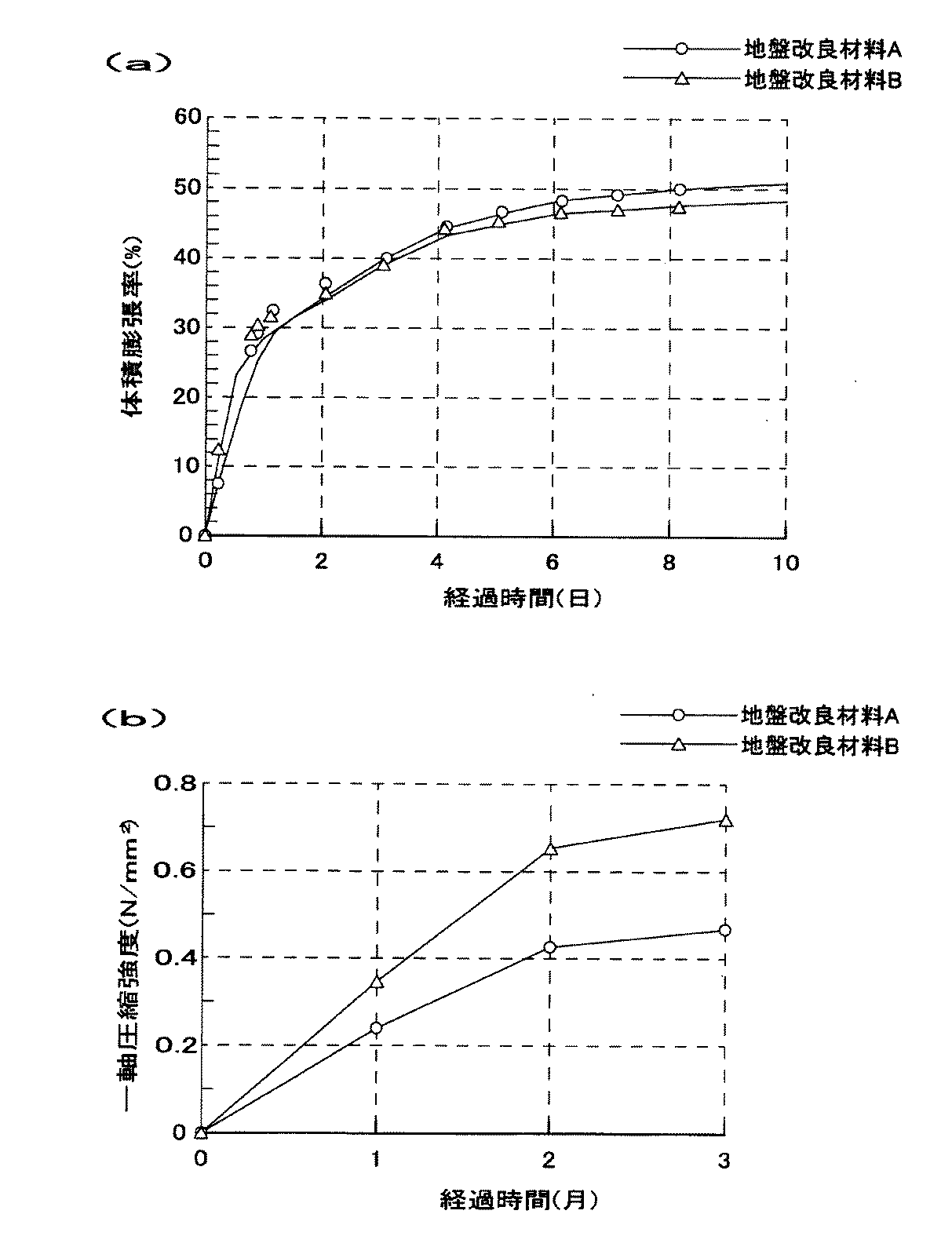Figure 0004009045