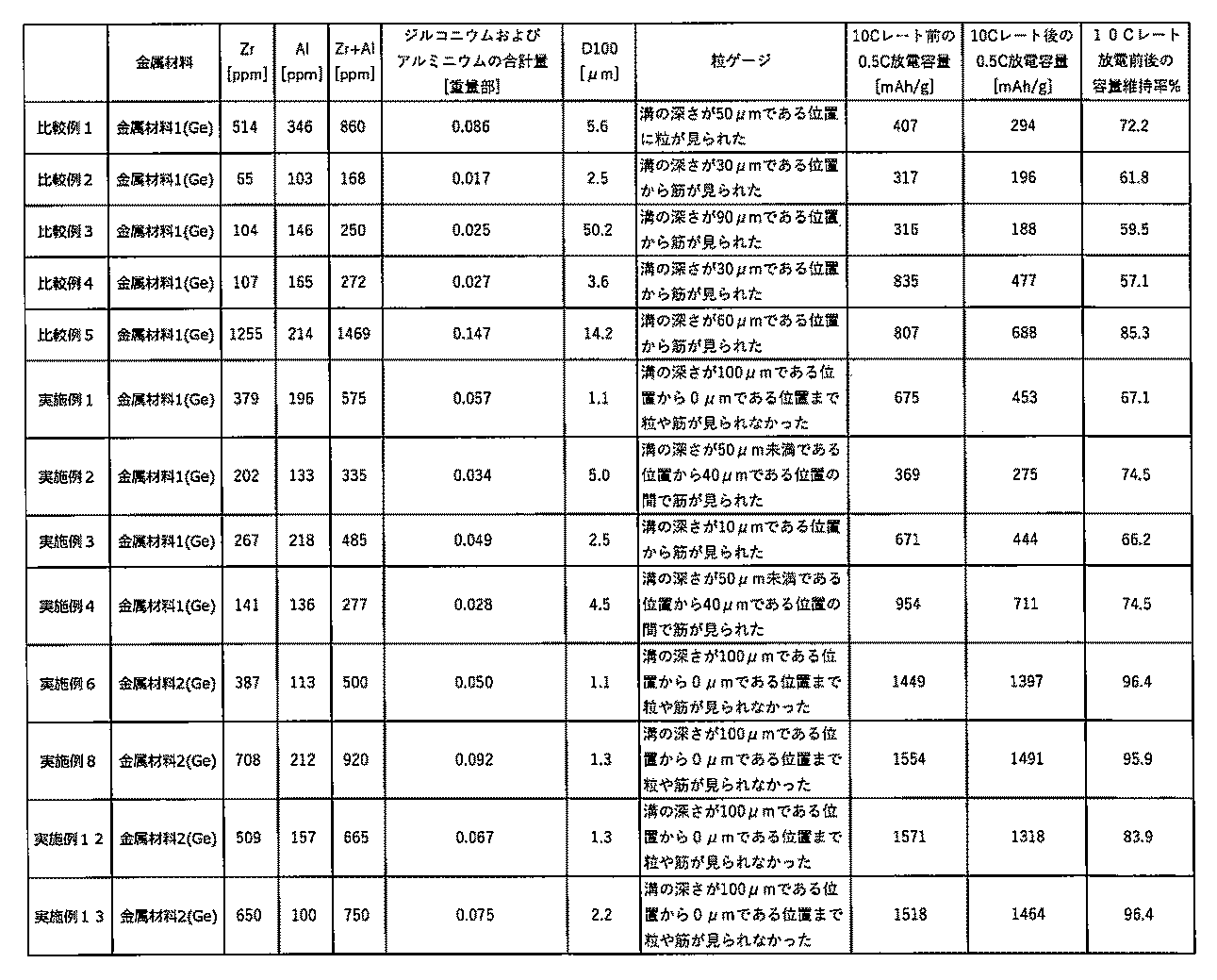 Figure JPOXMLDOC01-appb-T000011
