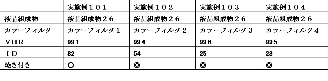 Figure JPOXMLDOC01-appb-T000077