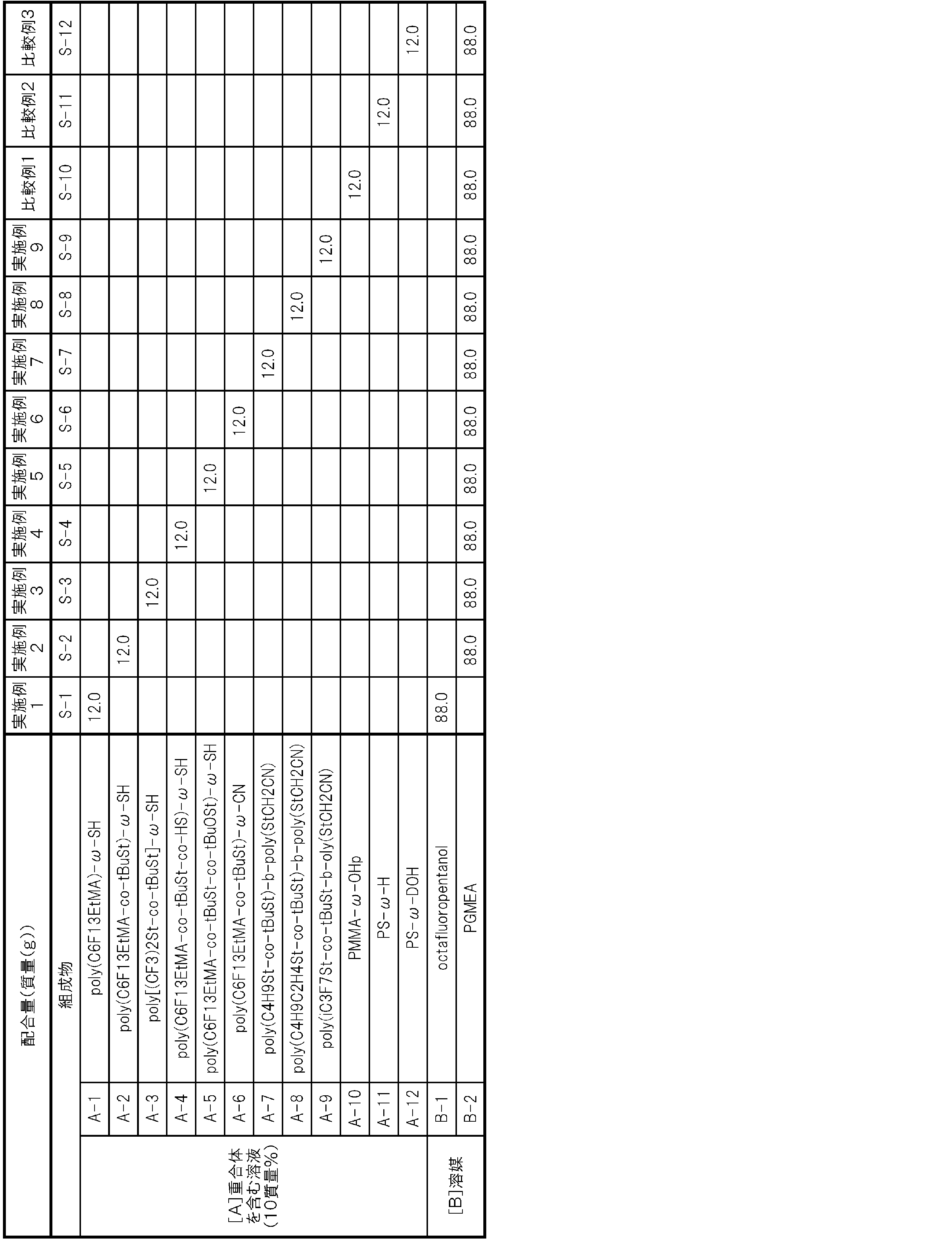 Figure JPOXMLDOC01-appb-T000001
