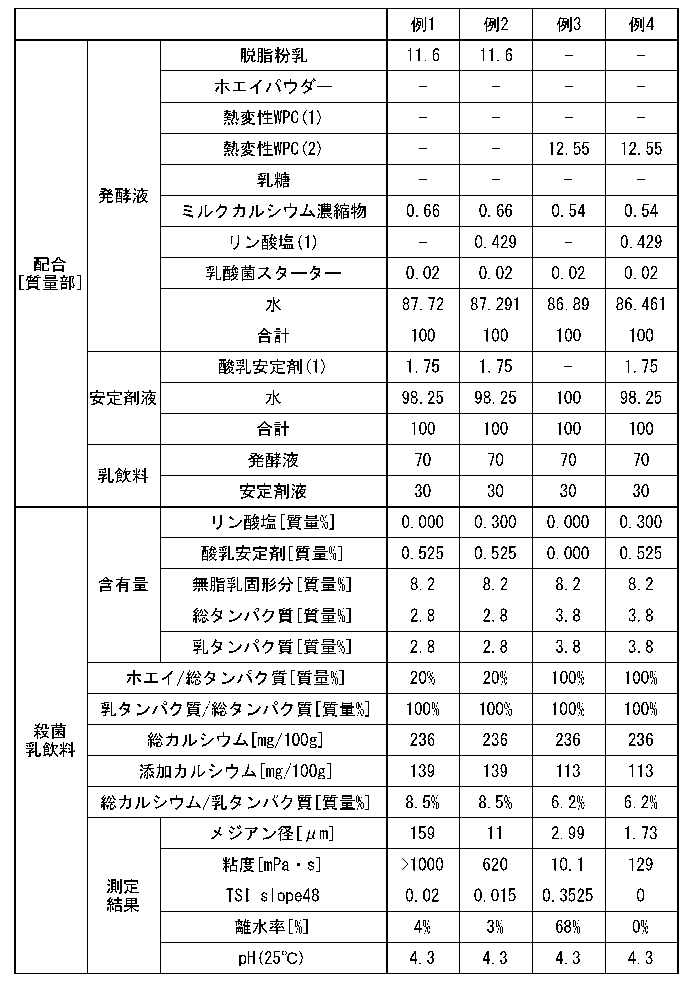 Figure JPOXMLDOC01-appb-T000005