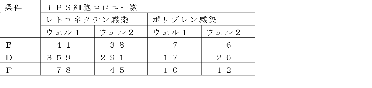 Figure JPOXMLDOC01-appb-T000006