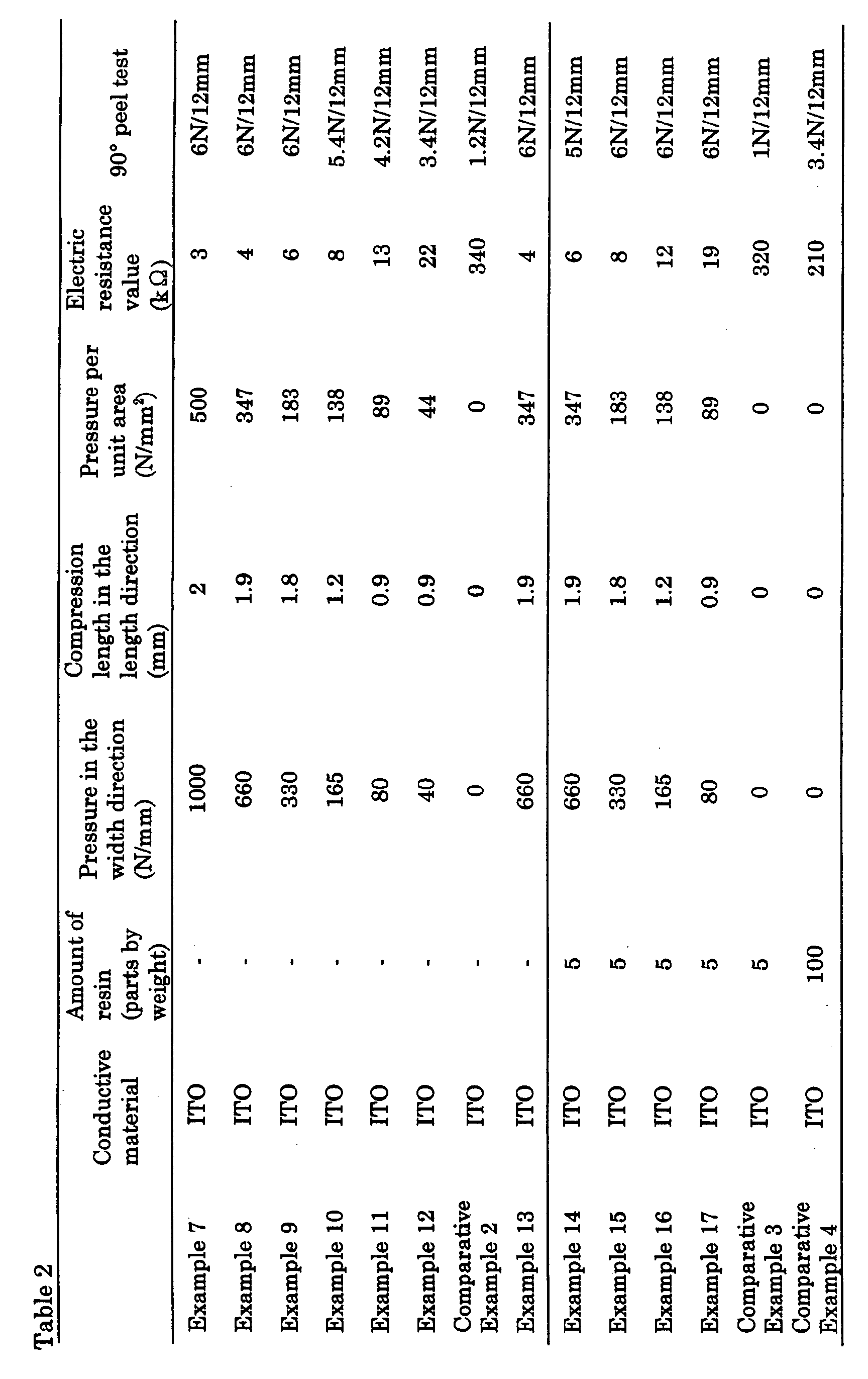 Figure 00530001