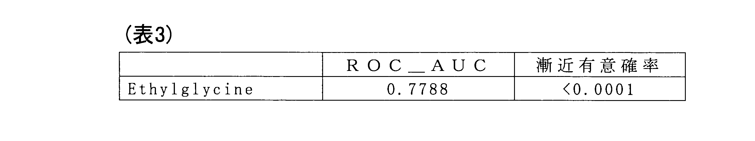Figure JPOXMLDOC01-appb-T000003