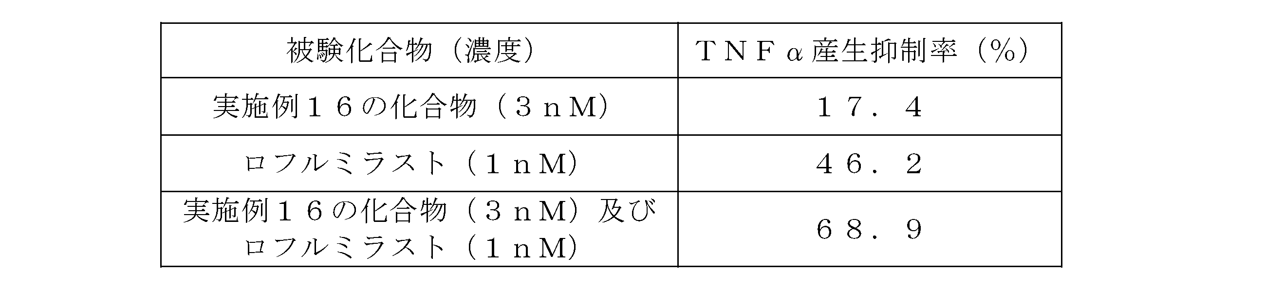 Figure JPOXMLDOC01-appb-T000008