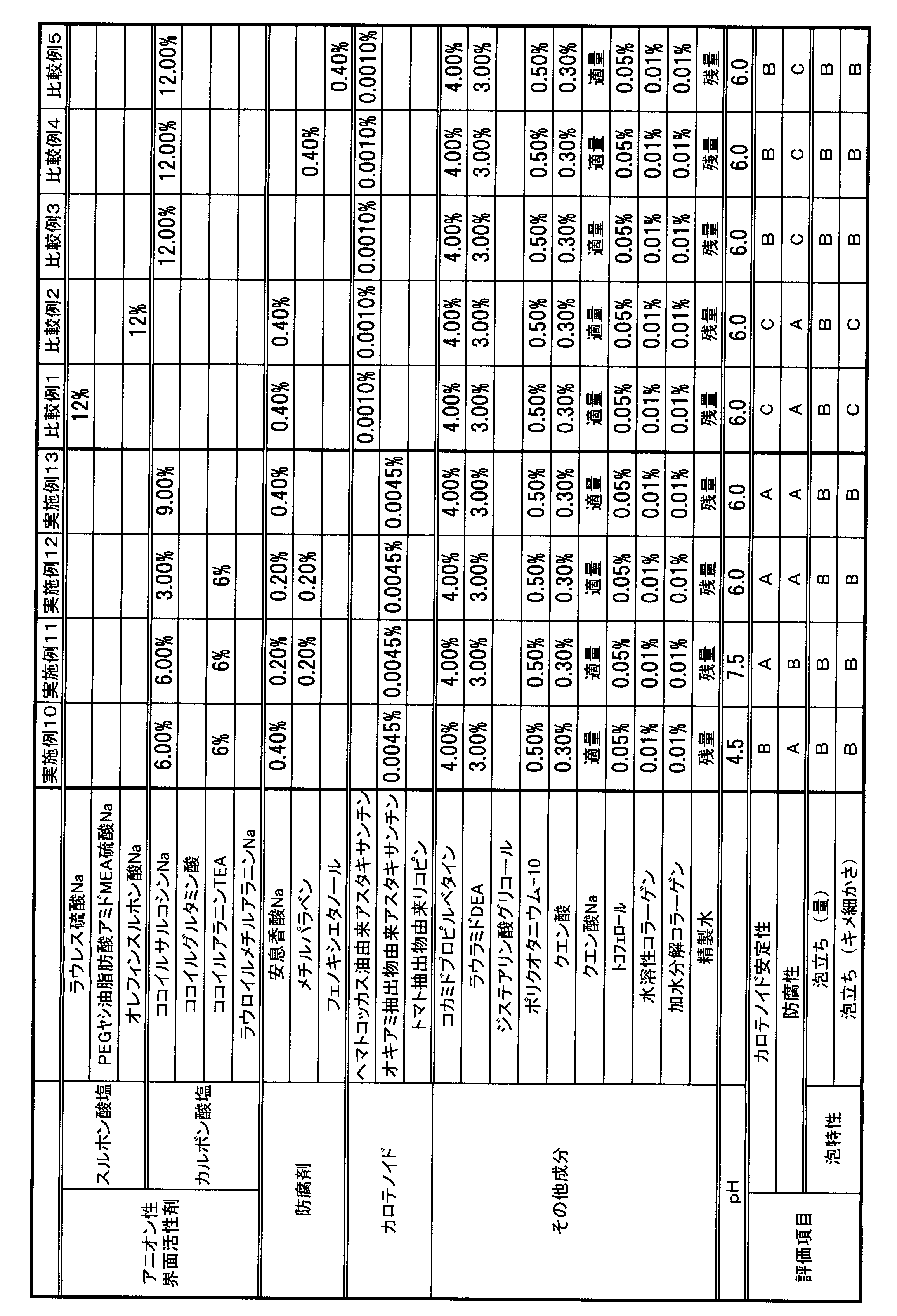 Figure JPOXMLDOC01-appb-T000002