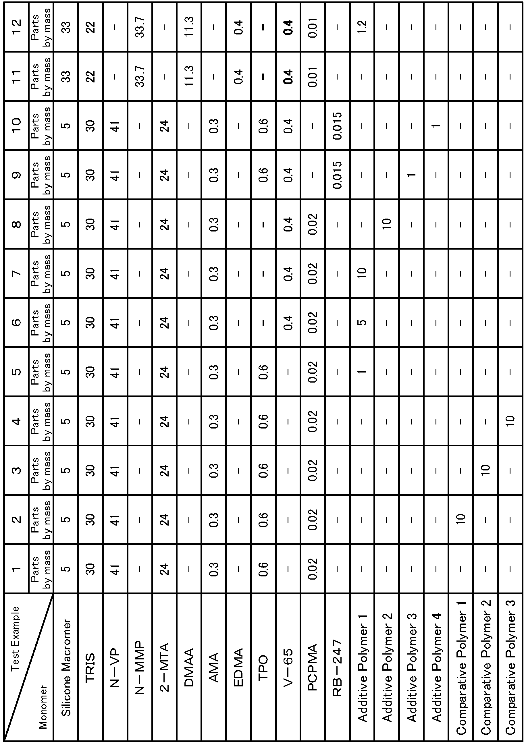 Figure imgb0012