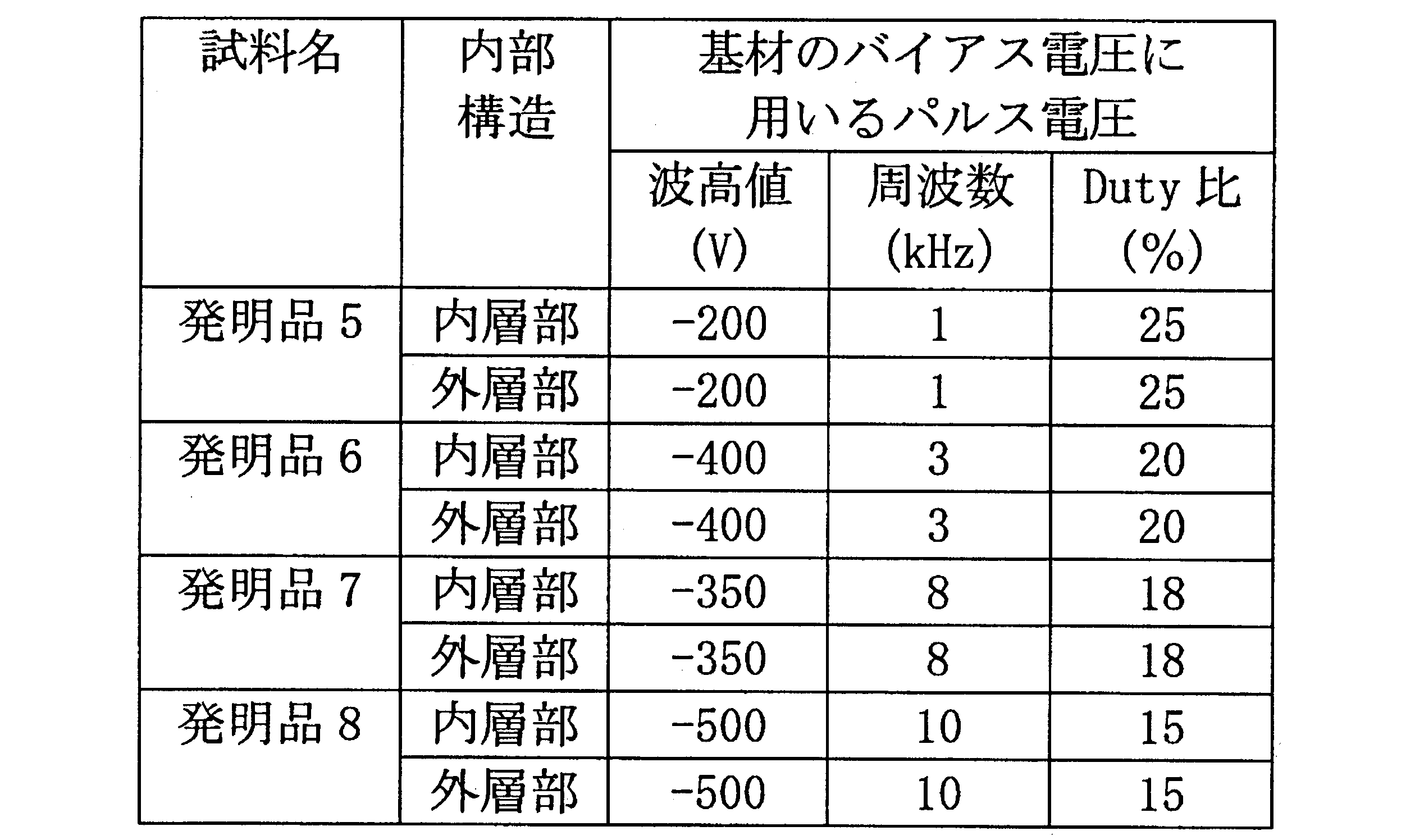 Figure JPOXMLDOC01-appb-T000002