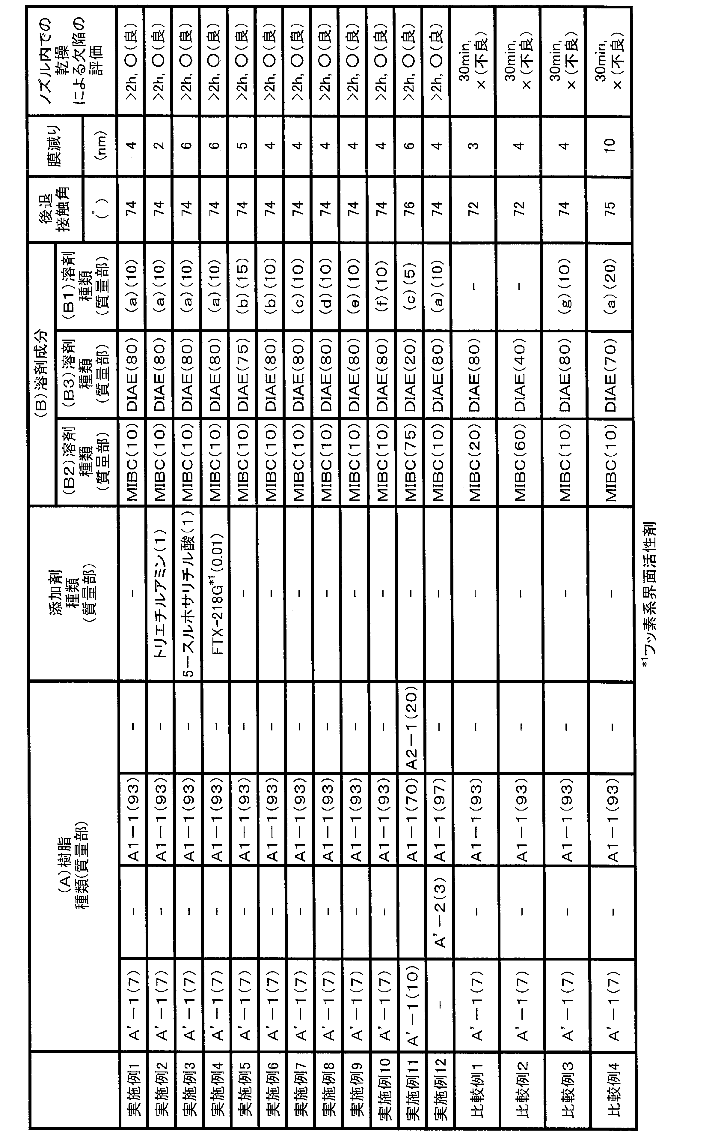 Figure JPOXMLDOC01-appb-T000024