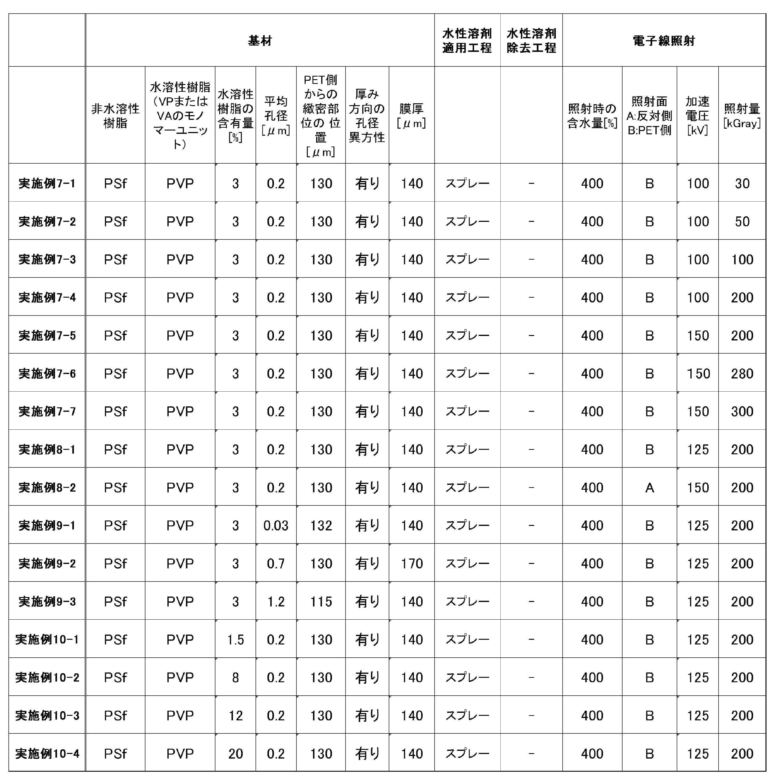 Figure JPOXMLDOC01-appb-I000003