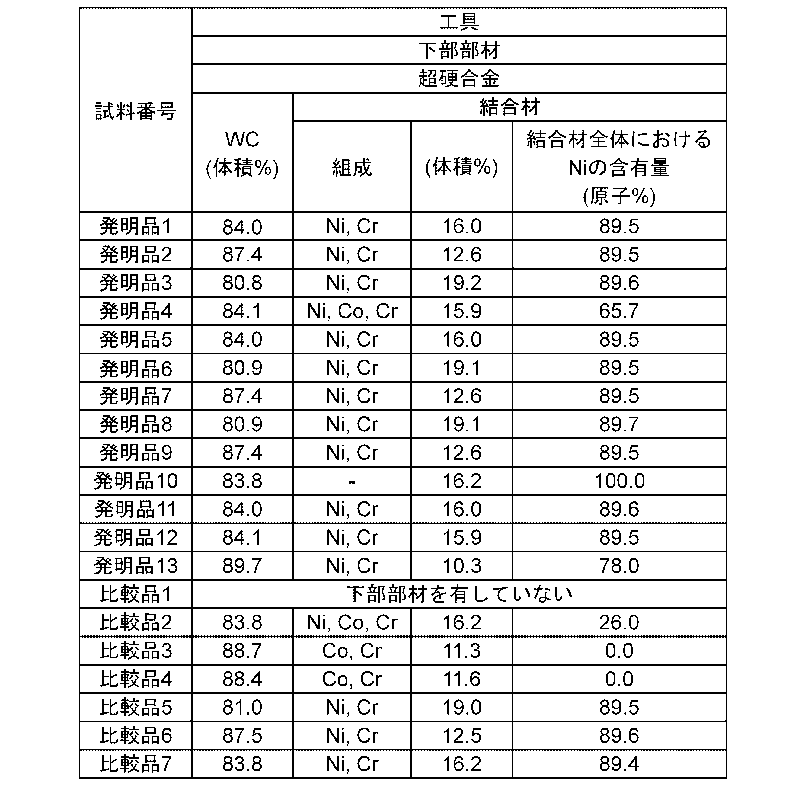 Figure JPOXMLDOC01-appb-T000008