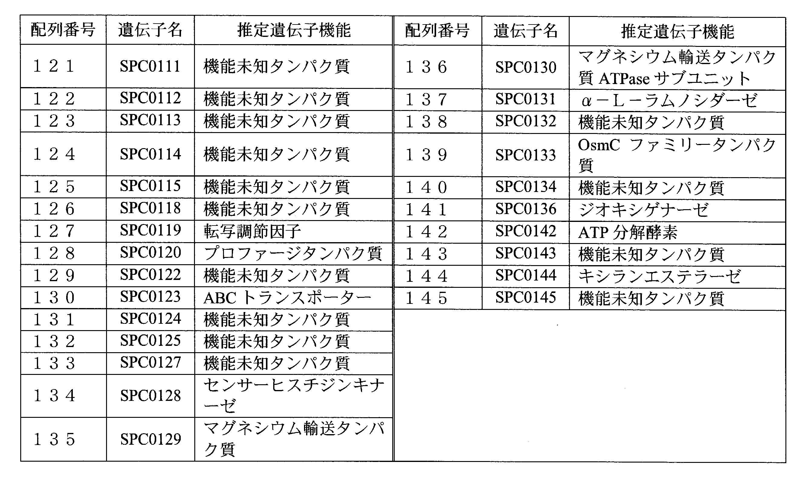 Figure JPOXMLDOC01-appb-T000003