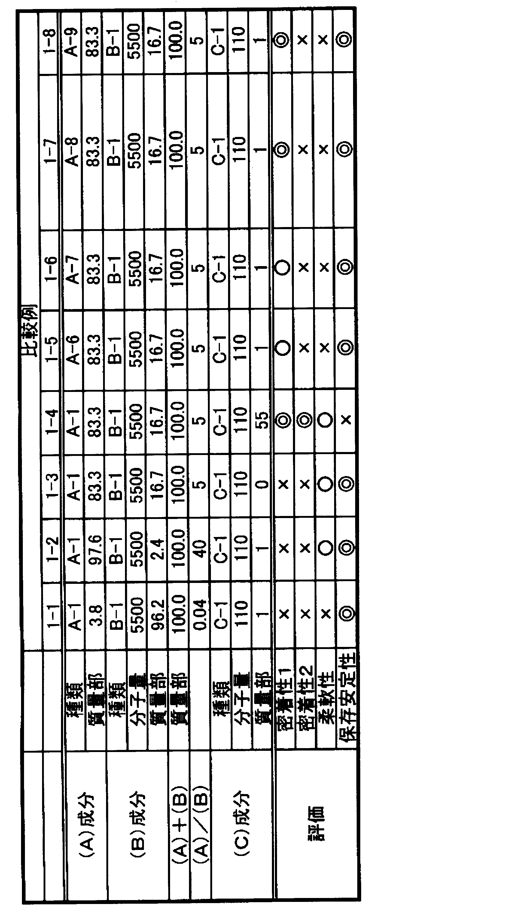 Figure JPOXMLDOC01-appb-T000038