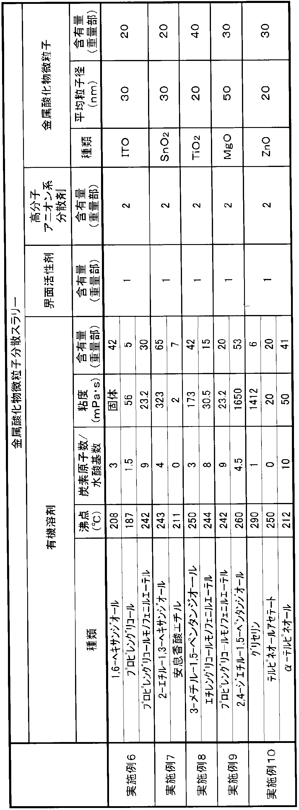 Figure JPOXMLDOC01-appb-T000003