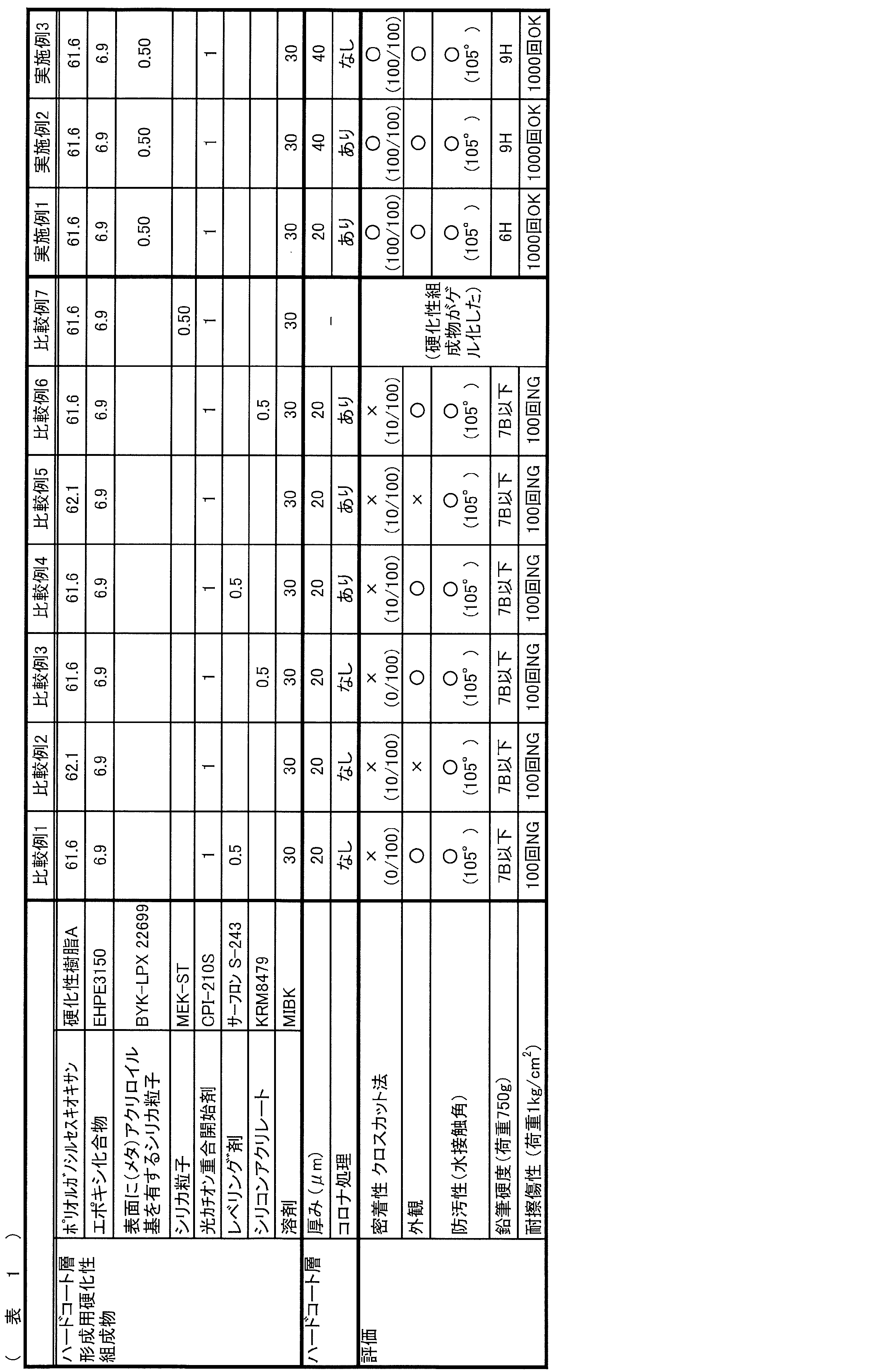 Figure JPOXMLDOC01-appb-T000040