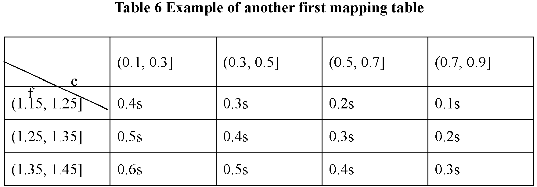Figure imgb0022