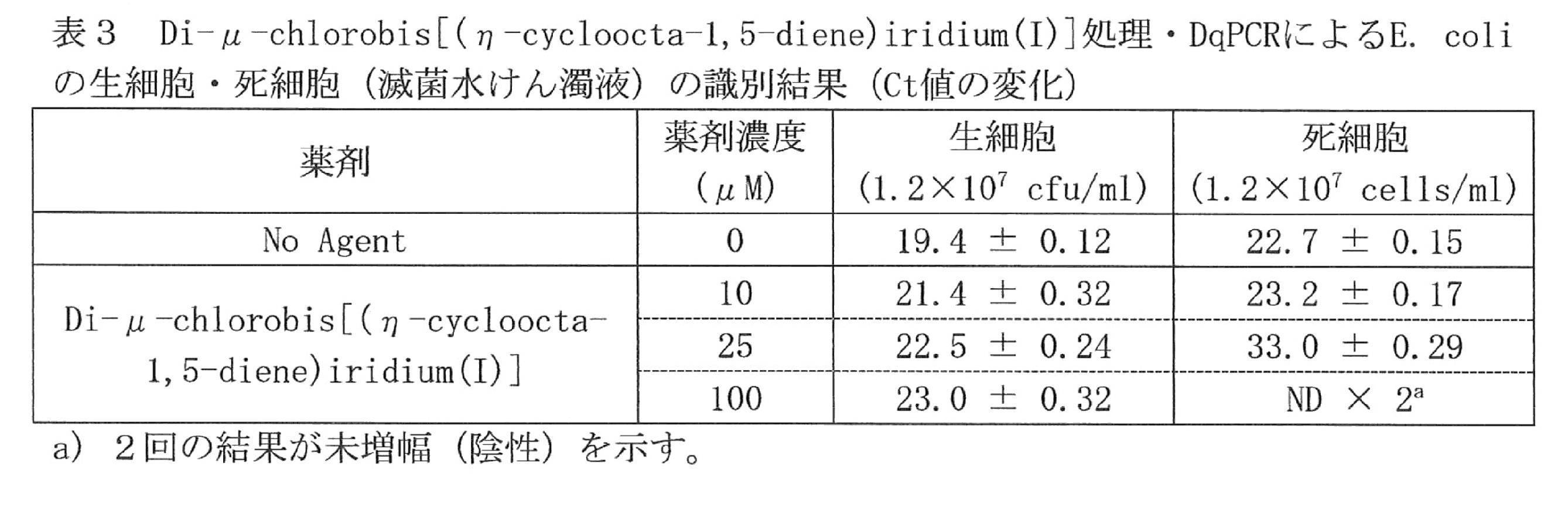 Figure JPOXMLDOC01-appb-T000005