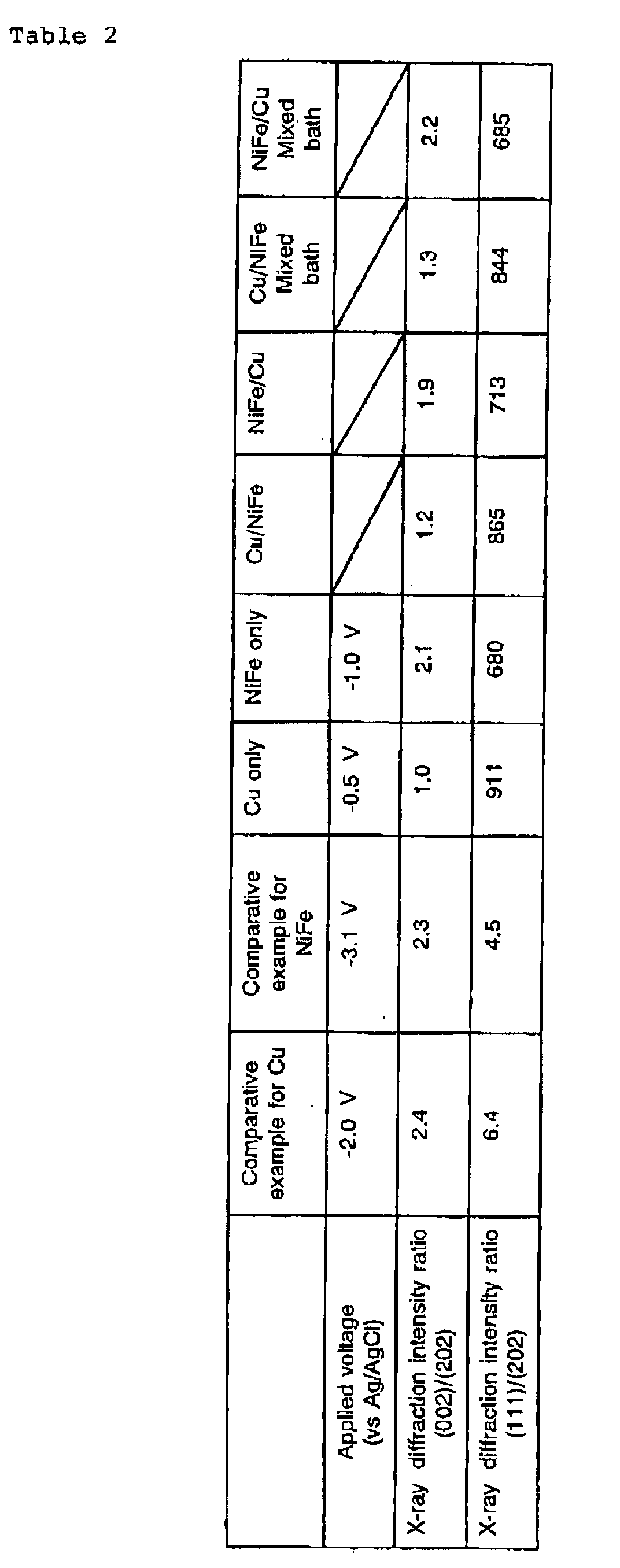 Figure 00300001