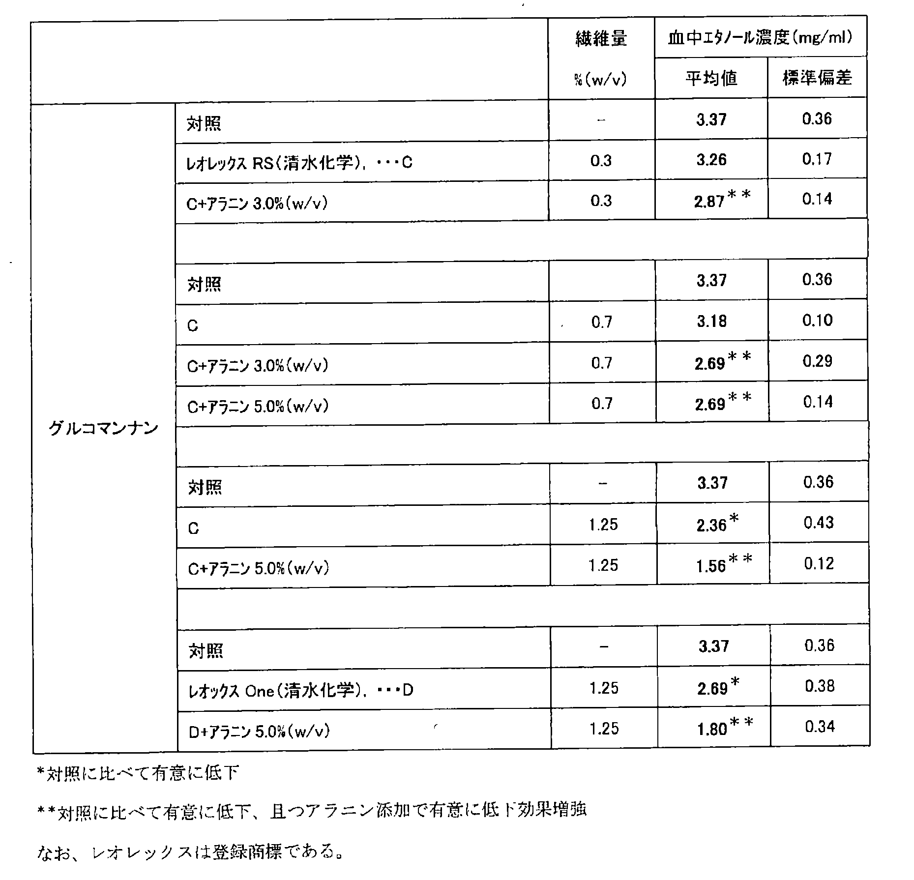 Figure JPOXMLDOC01-appb-T000002