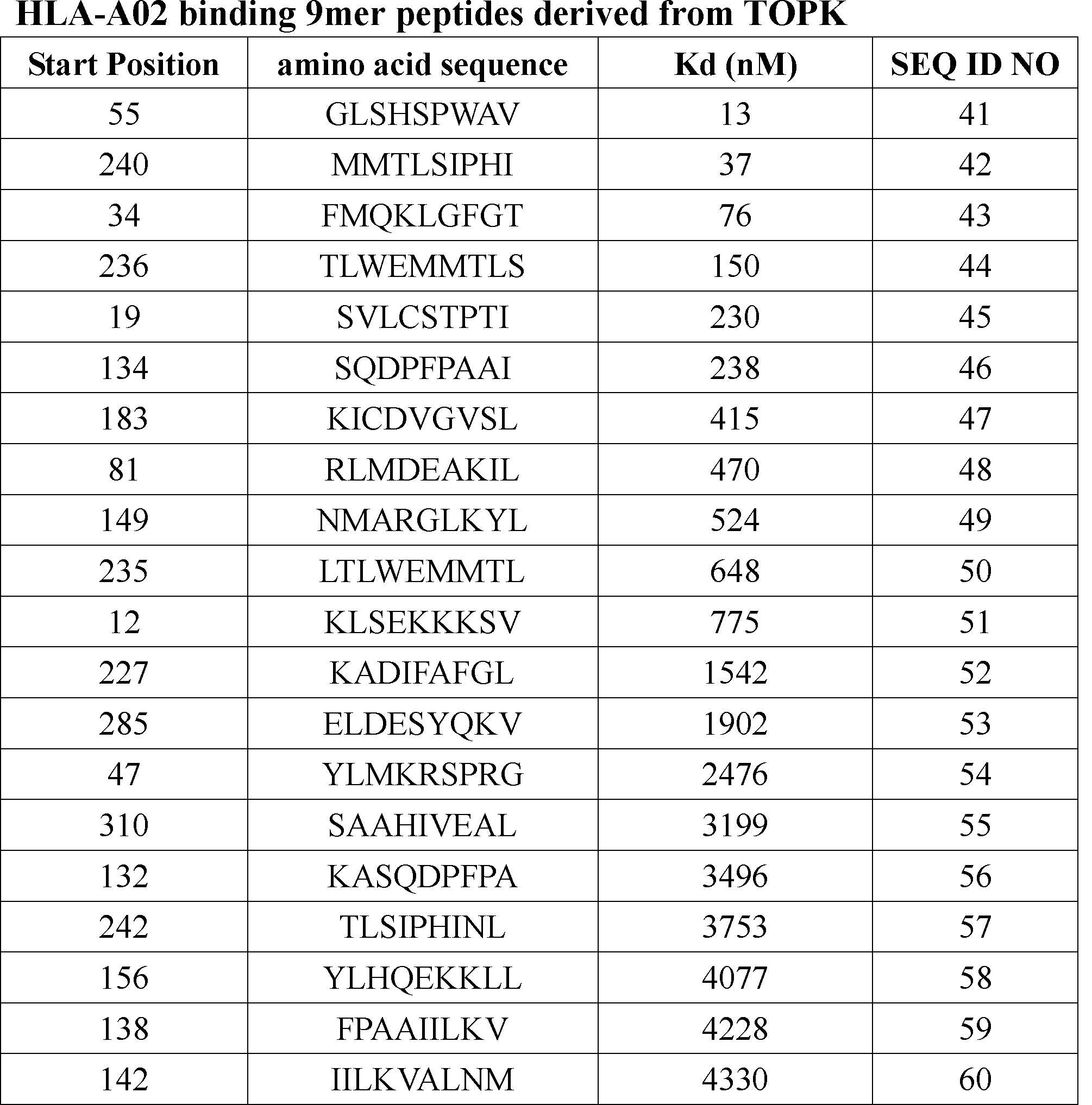 Figure JPOXMLDOC01-appb-T000004