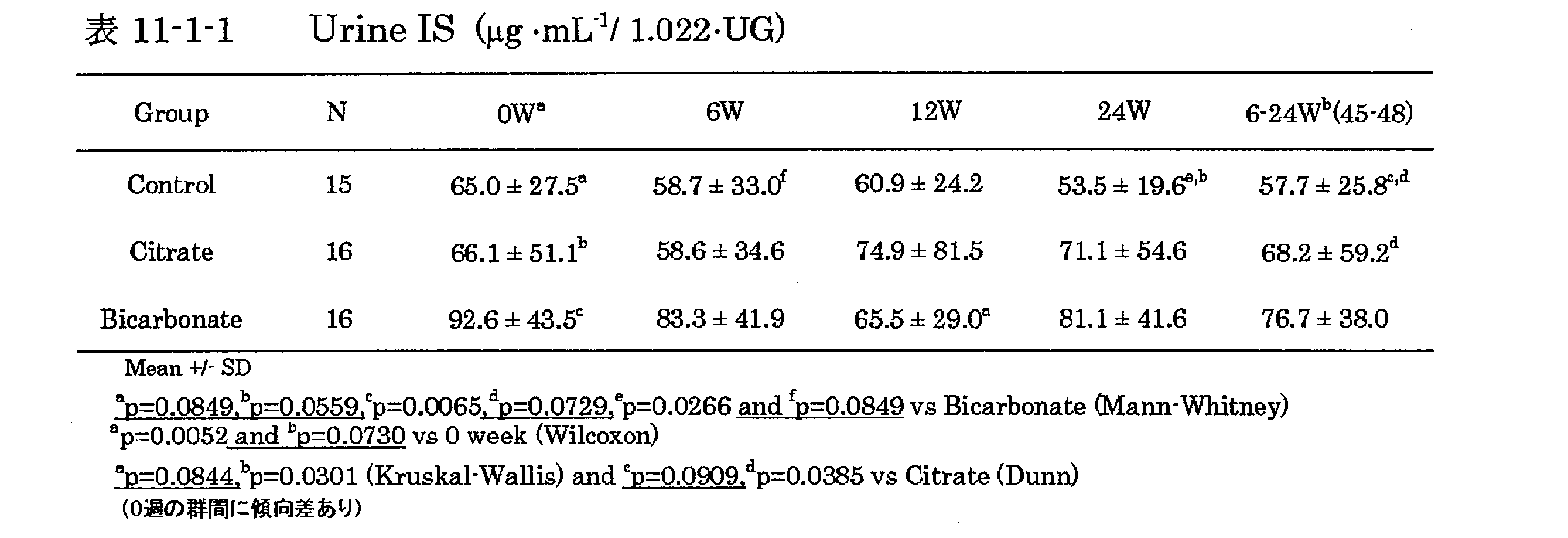 Figure JPOXMLDOC01-appb-T000040