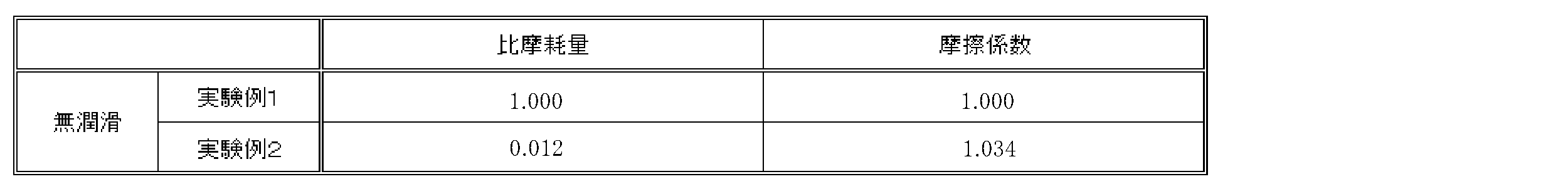 Figure JPOXMLDOC01-appb-T000001