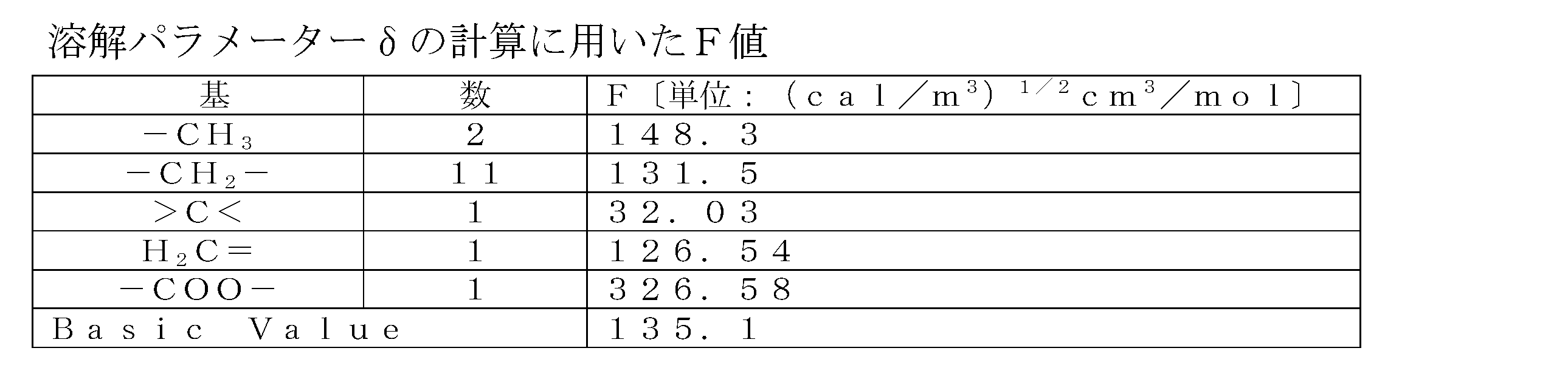 Figure JPOXMLDOC01-appb-T000001
