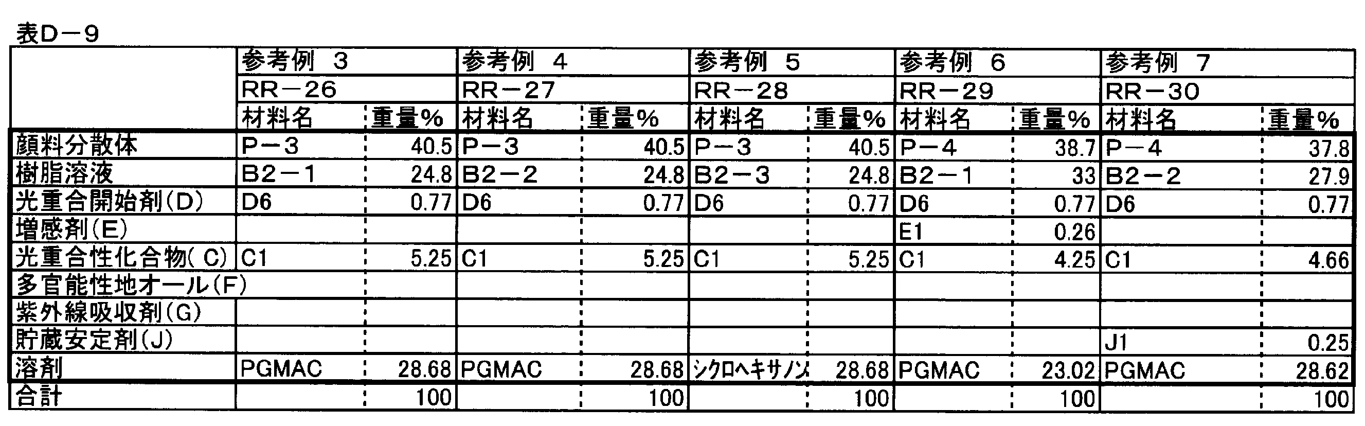 Figure JPOXMLDOC01-appb-T000102