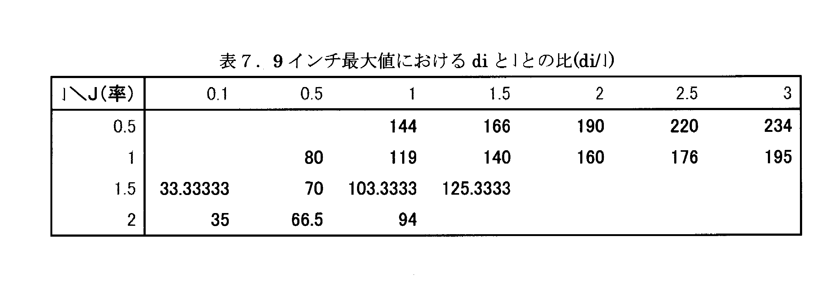 Figure JPOXMLDOC01-appb-T000020