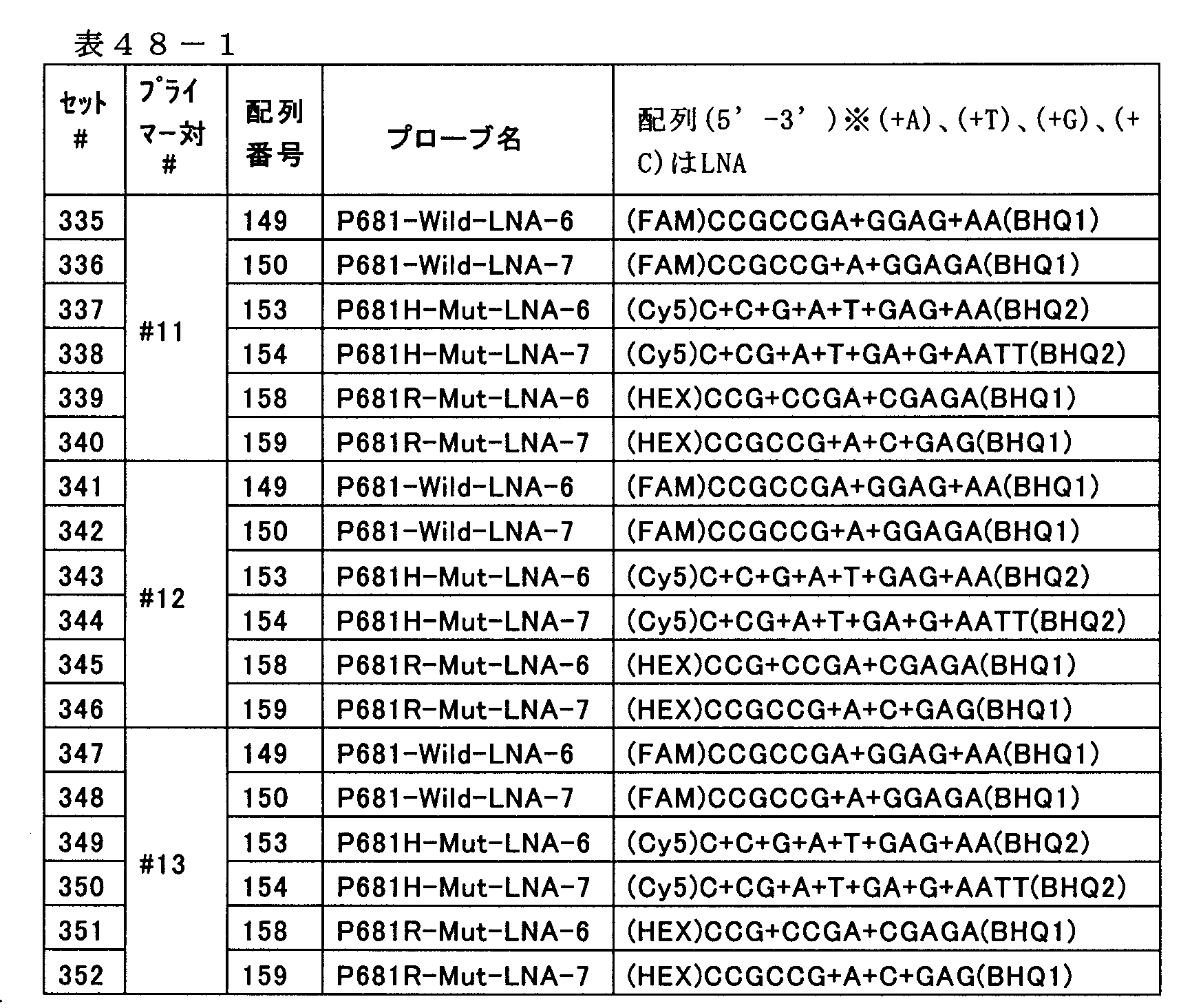 Figure JPOXMLDOC01-appb-T000050