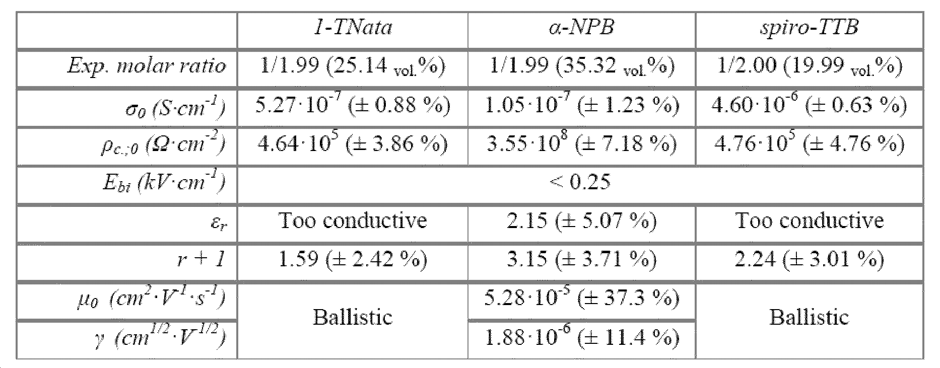 Figure pct00015