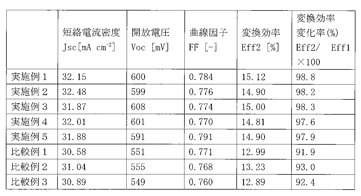 Figure JPOXMLDOC01-appb-T000008