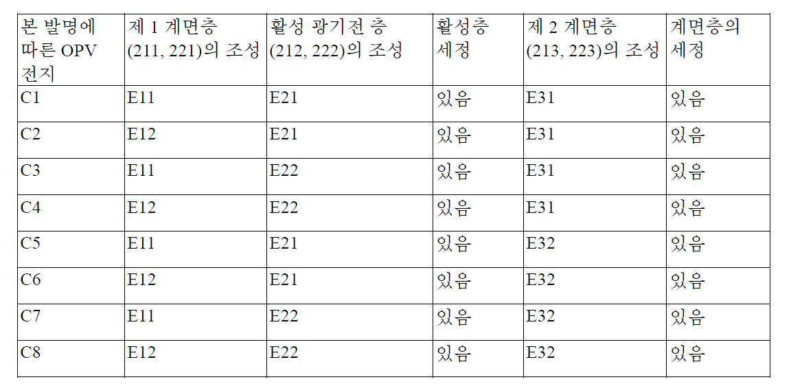 Figure pct00004