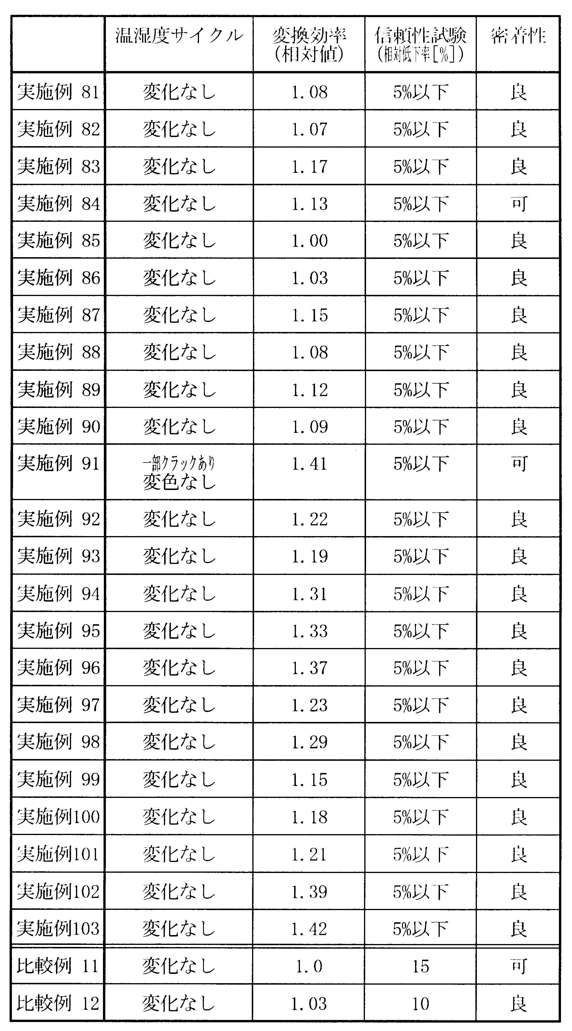 Figure JPOXMLDOC01-appb-T000020