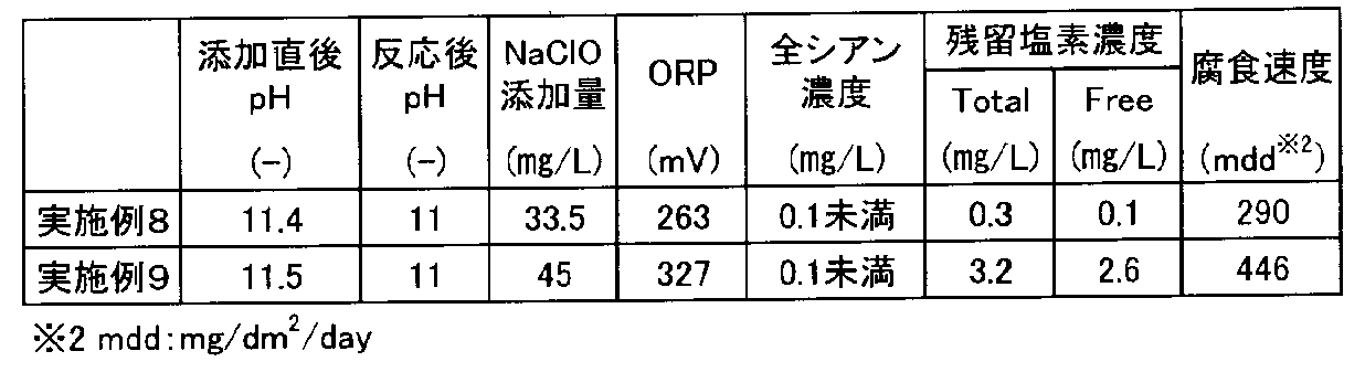 Figure JPOXMLDOC01-appb-T000002
